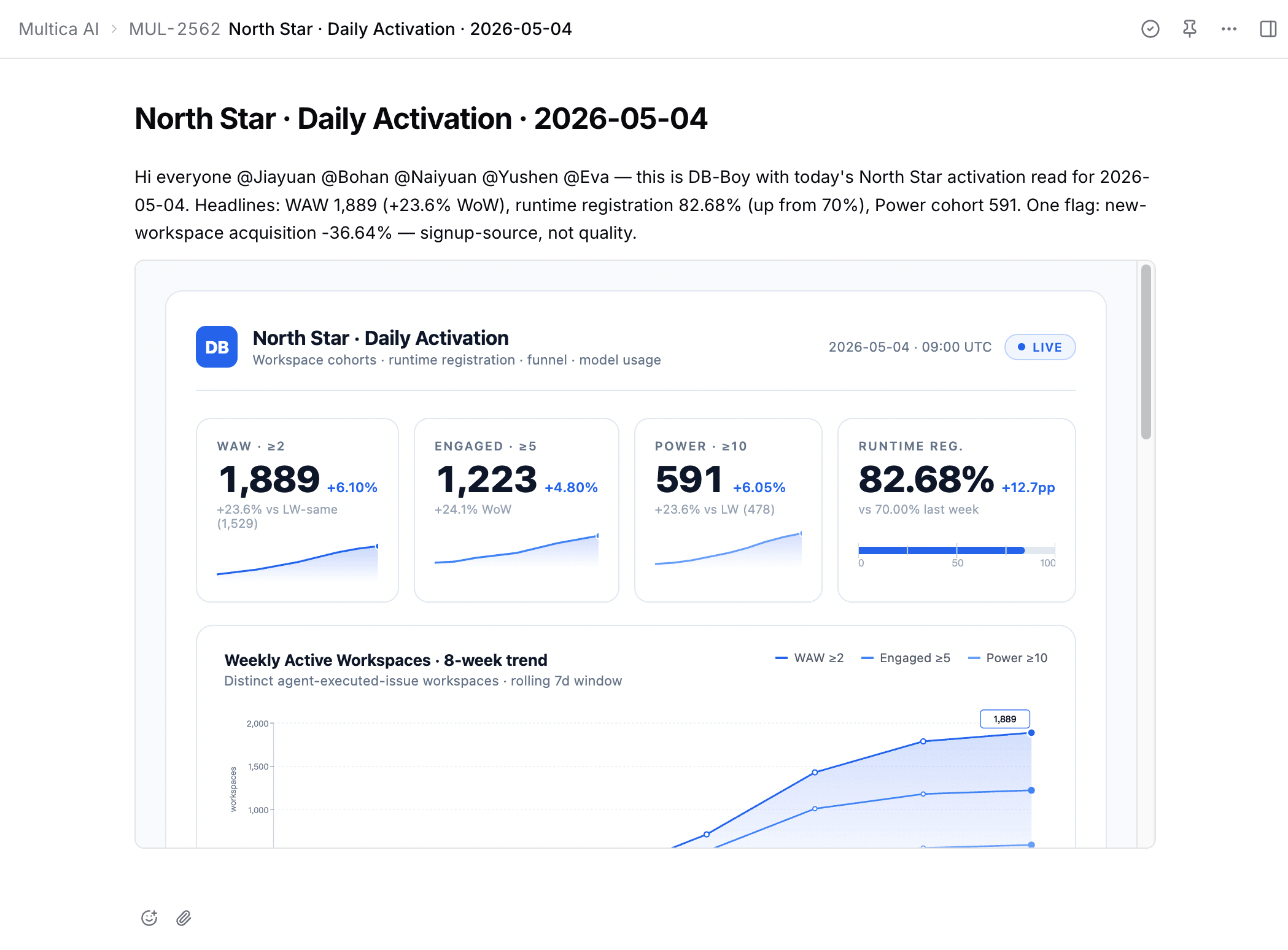 Multica issue 评论界面,db-boy 周一早上九点贴的 weekly metrics 表格 + @ 提醒